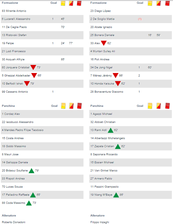 Serie A